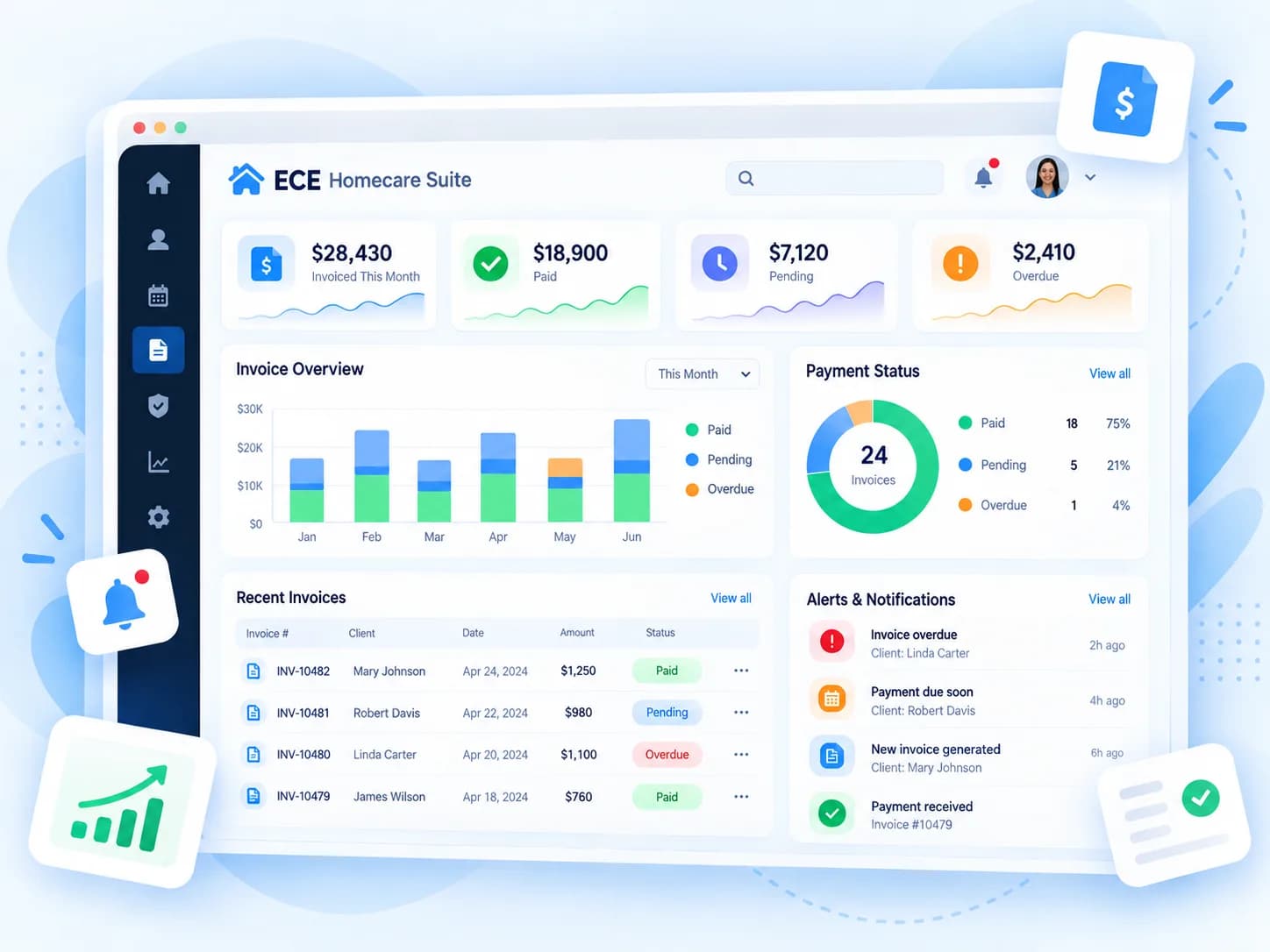 ECE Homecare Suite concept dashboard for billing, invoices, payments, and notifications