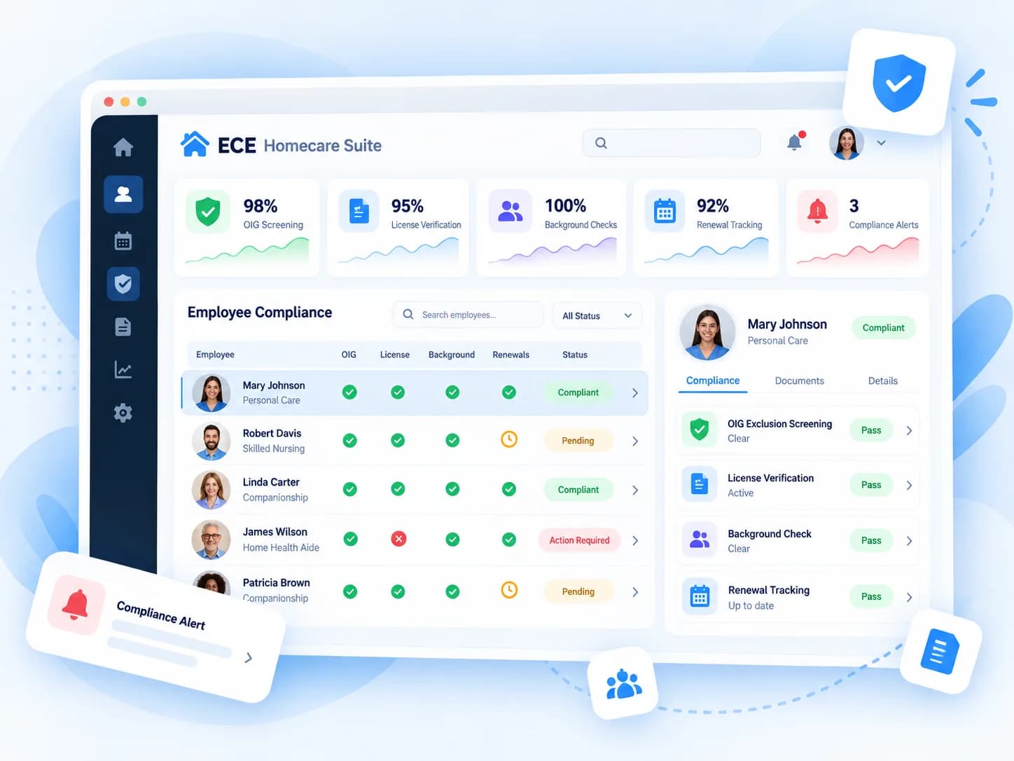 ECE Homecare Suite concept dashboard for OIG screening and employee compliance tracking