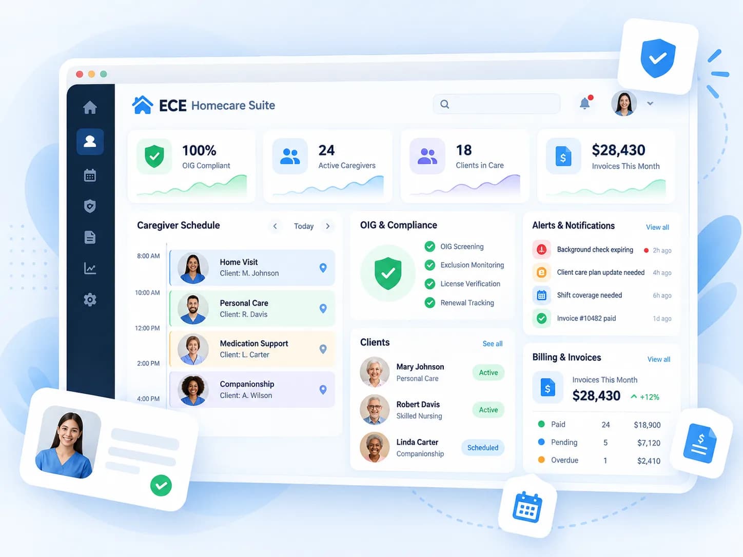 ECE Homecare Suite concept dashboard showing compliance, caregivers, clients, billing, and alerts